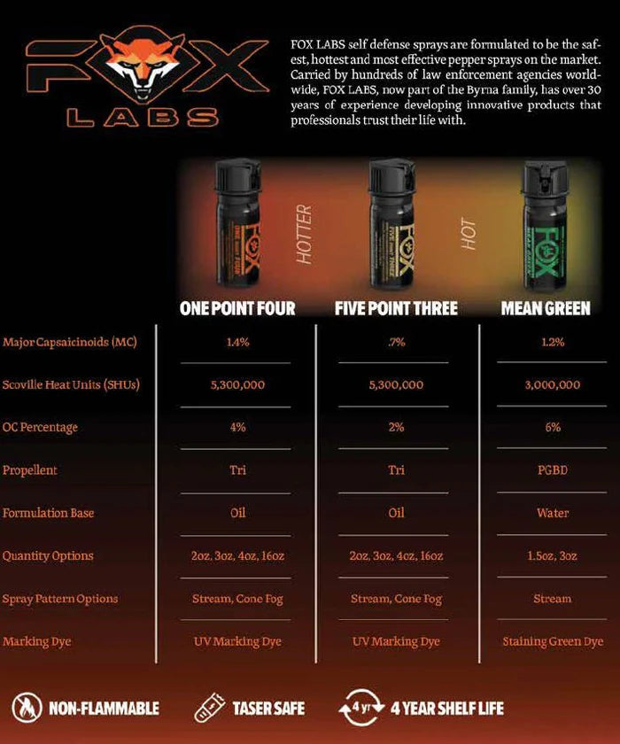 2oz. One Point Four Stream Fox Labs Pepper Spray
